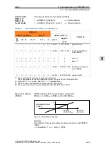 Предварительный просмотр 223 страницы Siemens SIMODRIVE 611 universal Function Manual