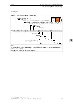 Предварительный просмотр 229 страницы Siemens SIMODRIVE 611 universal Function Manual