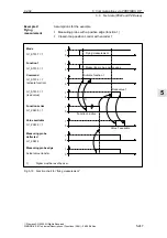 Предварительный просмотр 247 страницы Siemens SIMODRIVE 611 universal Function Manual