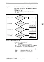 Предварительный просмотр 251 страницы Siemens SIMODRIVE 611 universal Function Manual