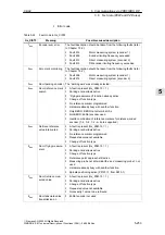 Предварительный просмотр 253 страницы Siemens SIMODRIVE 611 universal Function Manual