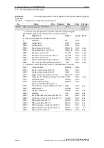 Предварительный просмотр 256 страницы Siemens SIMODRIVE 611 universal Function Manual