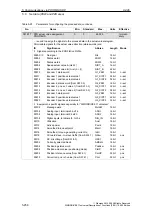 Предварительный просмотр 258 страницы Siemens SIMODRIVE 611 universal Function Manual