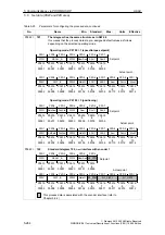 Предварительный просмотр 264 страницы Siemens SIMODRIVE 611 universal Function Manual