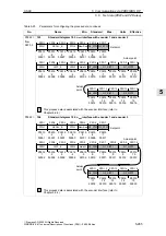 Предварительный просмотр 265 страницы Siemens SIMODRIVE 611 universal Function Manual
