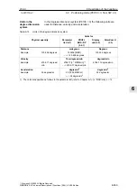 Предварительный просмотр 363 страницы Siemens SIMODRIVE 611 universal Function Manual