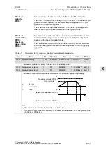 Предварительный просмотр 367 страницы Siemens SIMODRIVE 611 universal Function Manual