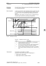 Предварительный просмотр 385 страницы Siemens SIMODRIVE 611 universal Function Manual