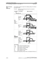 Предварительный просмотр 394 страницы Siemens SIMODRIVE 611 universal Function Manual