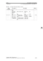 Предварительный просмотр 409 страницы Siemens SIMODRIVE 611 universal Function Manual