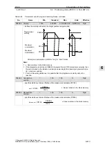 Предварительный просмотр 413 страницы Siemens SIMODRIVE 611 universal Function Manual