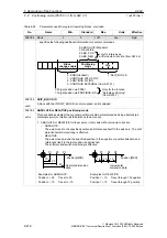 Предварительный просмотр 416 страницы Siemens SIMODRIVE 611 universal Function Manual