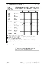 Предварительный просмотр 422 страницы Siemens SIMODRIVE 611 universal Function Manual