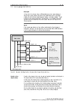 Предварительный просмотр 460 страницы Siemens SIMODRIVE 611 universal Function Manual