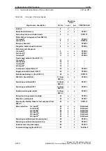 Предварительный просмотр 476 страницы Siemens SIMODRIVE 611 universal Function Manual