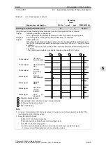Предварительный просмотр 485 страницы Siemens SIMODRIVE 611 universal Function Manual