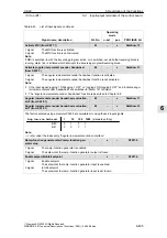 Предварительный просмотр 495 страницы Siemens SIMODRIVE 611 universal Function Manual