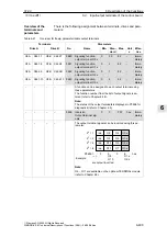 Предварительный просмотр 499 страницы Siemens SIMODRIVE 611 universal Function Manual