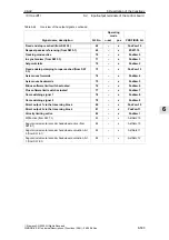 Предварительный просмотр 503 страницы Siemens SIMODRIVE 611 universal Function Manual