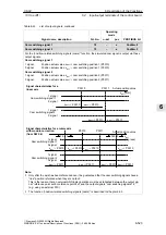 Предварительный просмотр 523 страницы Siemens SIMODRIVE 611 universal Function Manual