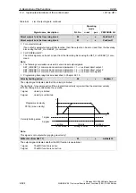 Предварительный просмотр 524 страницы Siemens SIMODRIVE 611 universal Function Manual