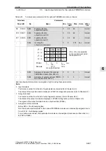 Предварительный просмотр 527 страницы Siemens SIMODRIVE 611 universal Function Manual