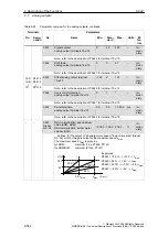 Предварительный просмотр 544 страницы Siemens SIMODRIVE 611 universal Function Manual