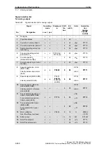 Предварительный просмотр 546 страницы Siemens SIMODRIVE 611 universal Function Manual