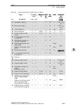 Предварительный просмотр 547 страницы Siemens SIMODRIVE 611 universal Function Manual