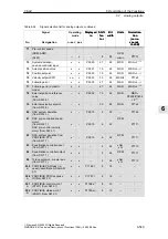 Предварительный просмотр 549 страницы Siemens SIMODRIVE 611 universal Function Manual