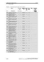 Предварительный просмотр 550 страницы Siemens SIMODRIVE 611 universal Function Manual