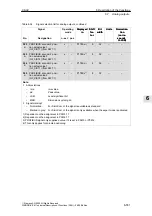 Предварительный просмотр 551 страницы Siemens SIMODRIVE 611 universal Function Manual