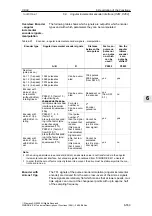 Предварительный просмотр 559 страницы Siemens SIMODRIVE 611 universal Function Manual