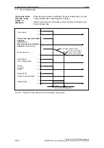 Предварительный просмотр 574 страницы Siemens SIMODRIVE 611 universal Function Manual