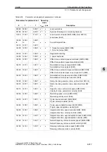 Предварительный просмотр 577 страницы Siemens SIMODRIVE 611 universal Function Manual