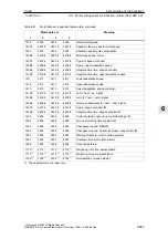 Предварительный просмотр 583 страницы Siemens SIMODRIVE 611 universal Function Manual