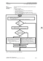 Предварительный просмотр 613 страницы Siemens SIMODRIVE 611 universal Function Manual
