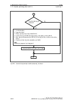 Предварительный просмотр 614 страницы Siemens SIMODRIVE 611 universal Function Manual