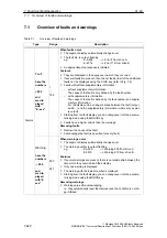 Предварительный просмотр 620 страницы Siemens SIMODRIVE 611 universal Function Manual