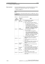 Предварительный просмотр 622 страницы Siemens SIMODRIVE 611 universal Function Manual