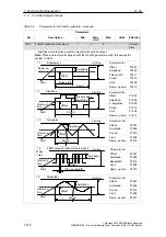 Предварительный просмотр 718 страницы Siemens SIMODRIVE 611 universal Function Manual