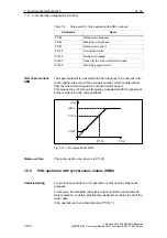 Предварительный просмотр 728 страницы Siemens SIMODRIVE 611 universal Function Manual