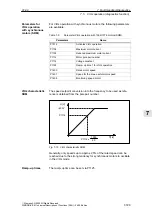 Предварительный просмотр 729 страницы Siemens SIMODRIVE 611 universal Function Manual