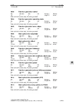 Предварительный просмотр 853 страницы Siemens SIMODRIVE 611 universal Function Manual