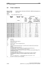 Предварительный просмотр 856 страницы Siemens SIMODRIVE 611 universal Function Manual