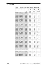 Предварительный просмотр 860 страницы Siemens SIMODRIVE 611 universal Function Manual