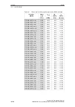 Предварительный просмотр 862 страницы Siemens SIMODRIVE 611 universal Function Manual
