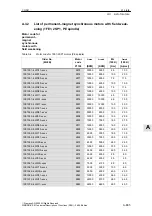 Предварительный просмотр 865 страницы Siemens SIMODRIVE 611 universal Function Manual