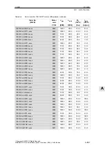 Предварительный просмотр 867 страницы Siemens SIMODRIVE 611 universal Function Manual