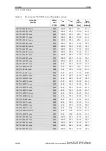 Предварительный просмотр 868 страницы Siemens SIMODRIVE 611 universal Function Manual